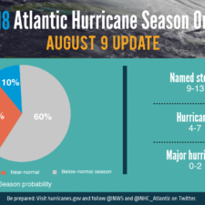 2018 Atlantic Hurricane Season Prediction Lowered By NOAA Forecasters